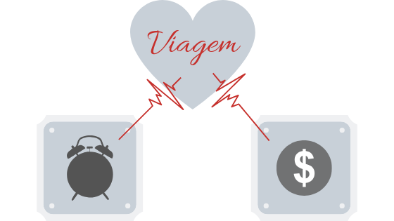 VoyaGi - Como planejar uma viagem - Orçamento